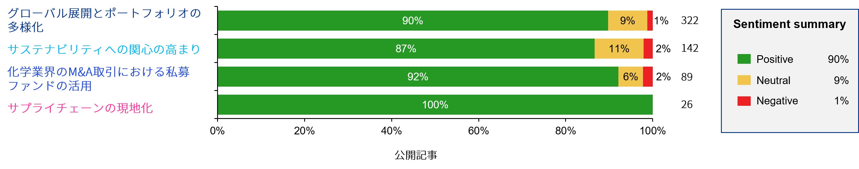 図表3：建設DXの全体像