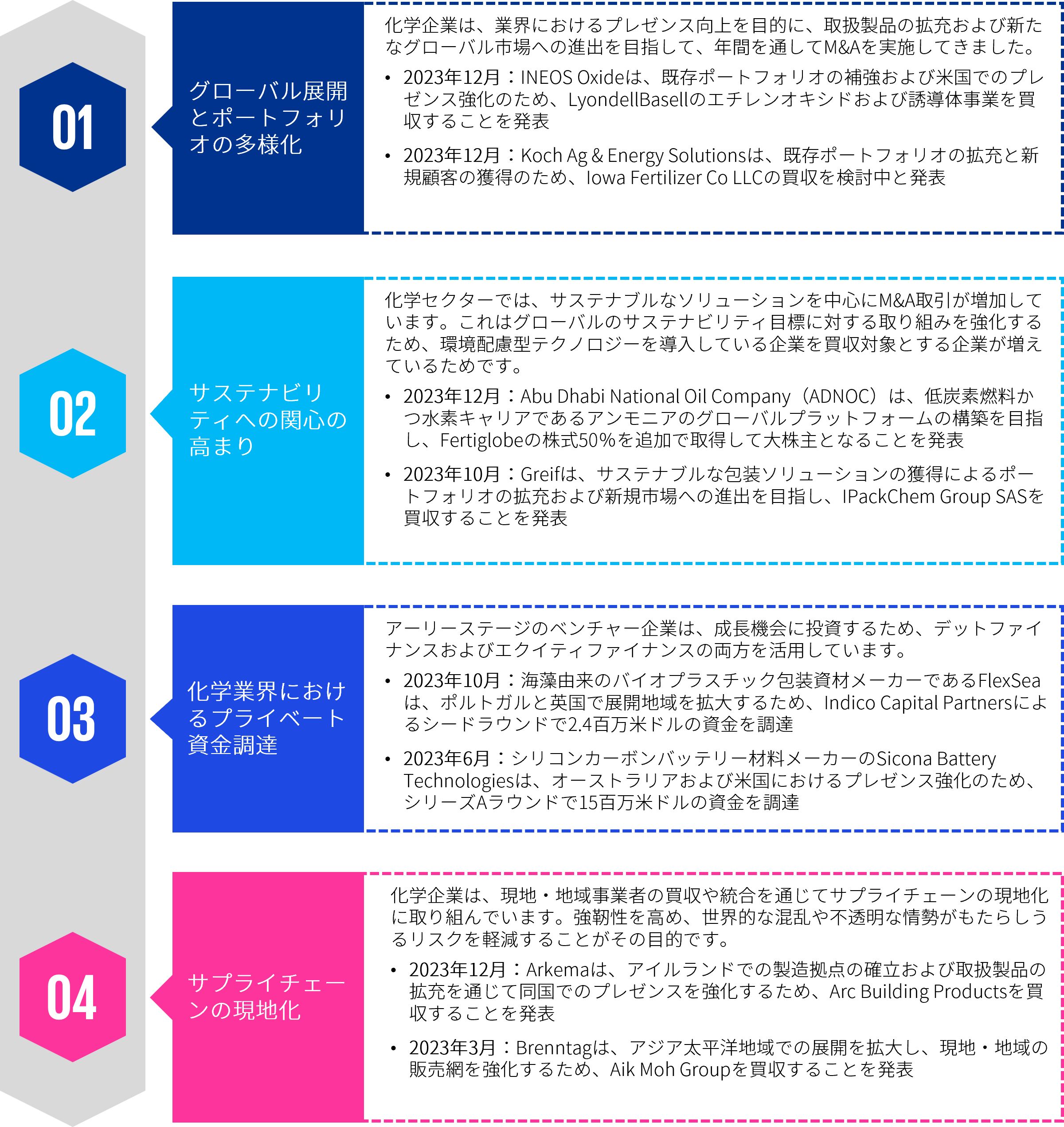 図表3：建設DXの全体像