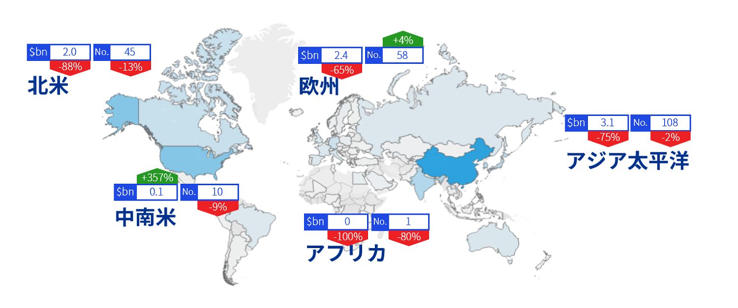 Japanese alt text：地域別取引数および金額