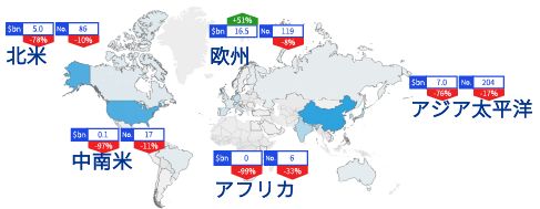 図表2：地域別取引数および金額