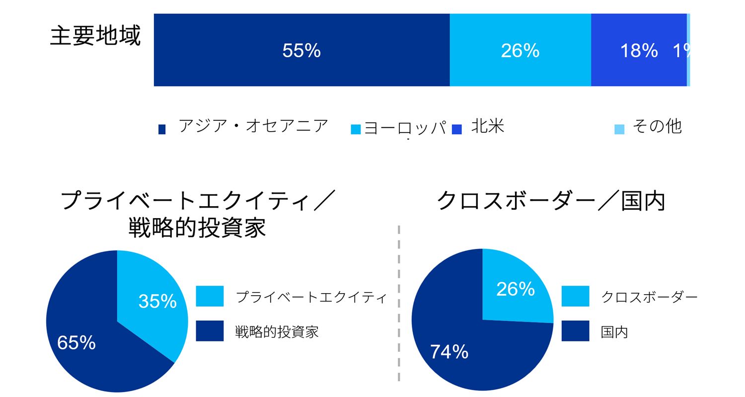 図表7：ハイライト