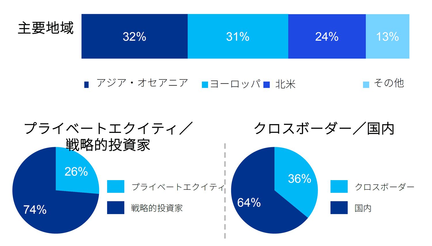 図表11：ハイライト