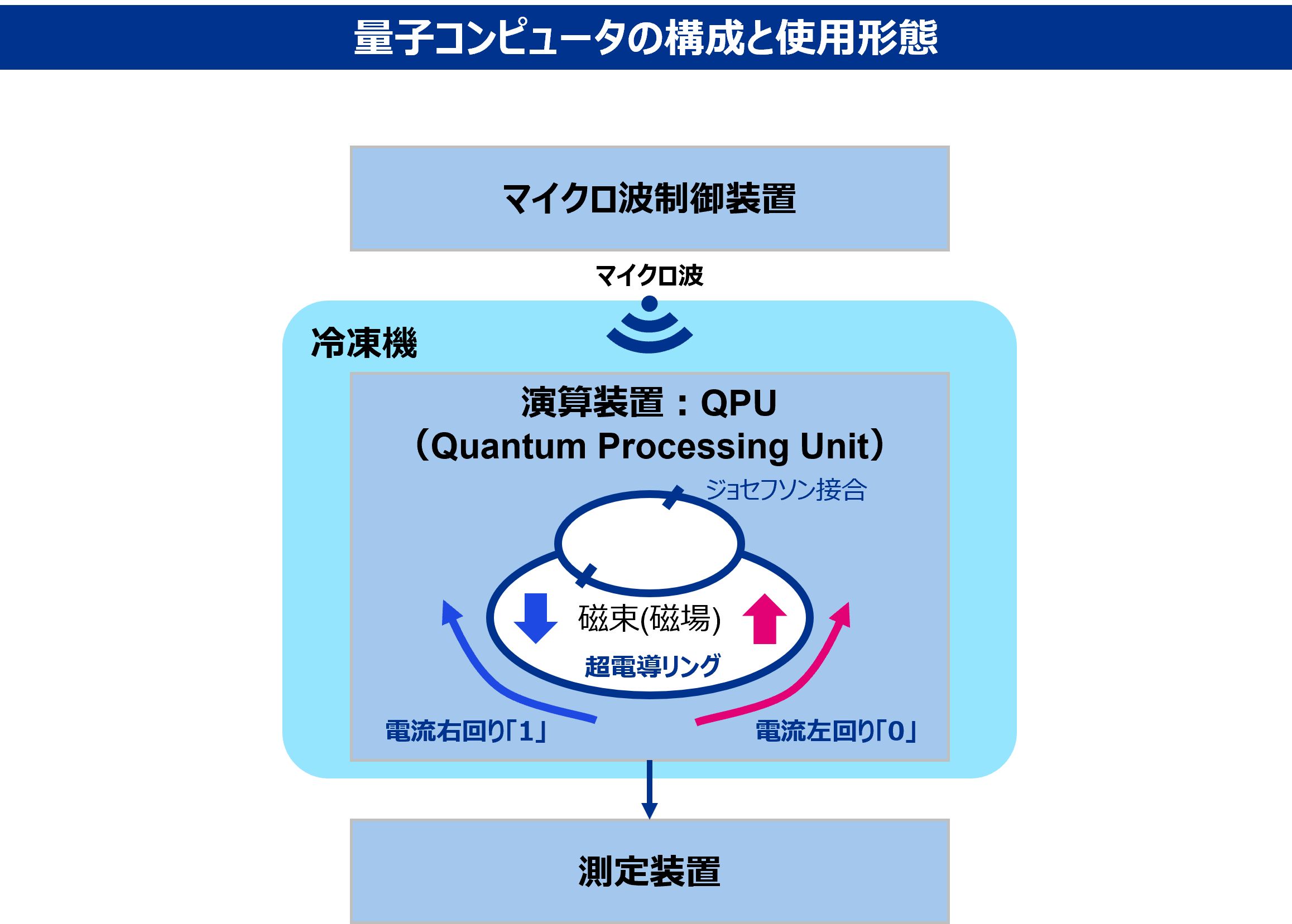 図表2