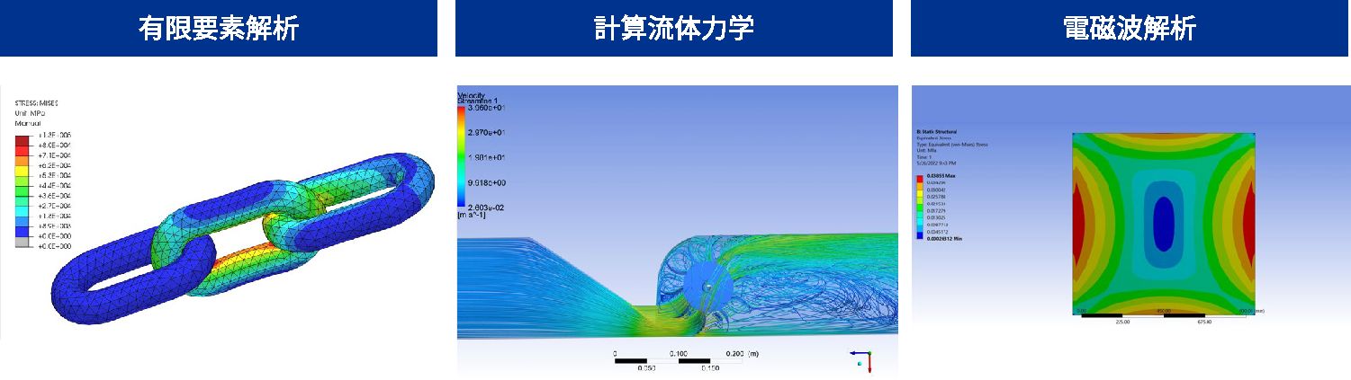 Japanese alt text：図表1：シミュレーション要素技術のイメージ