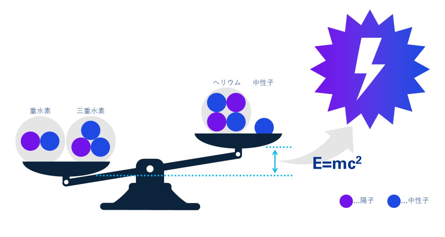  図表１