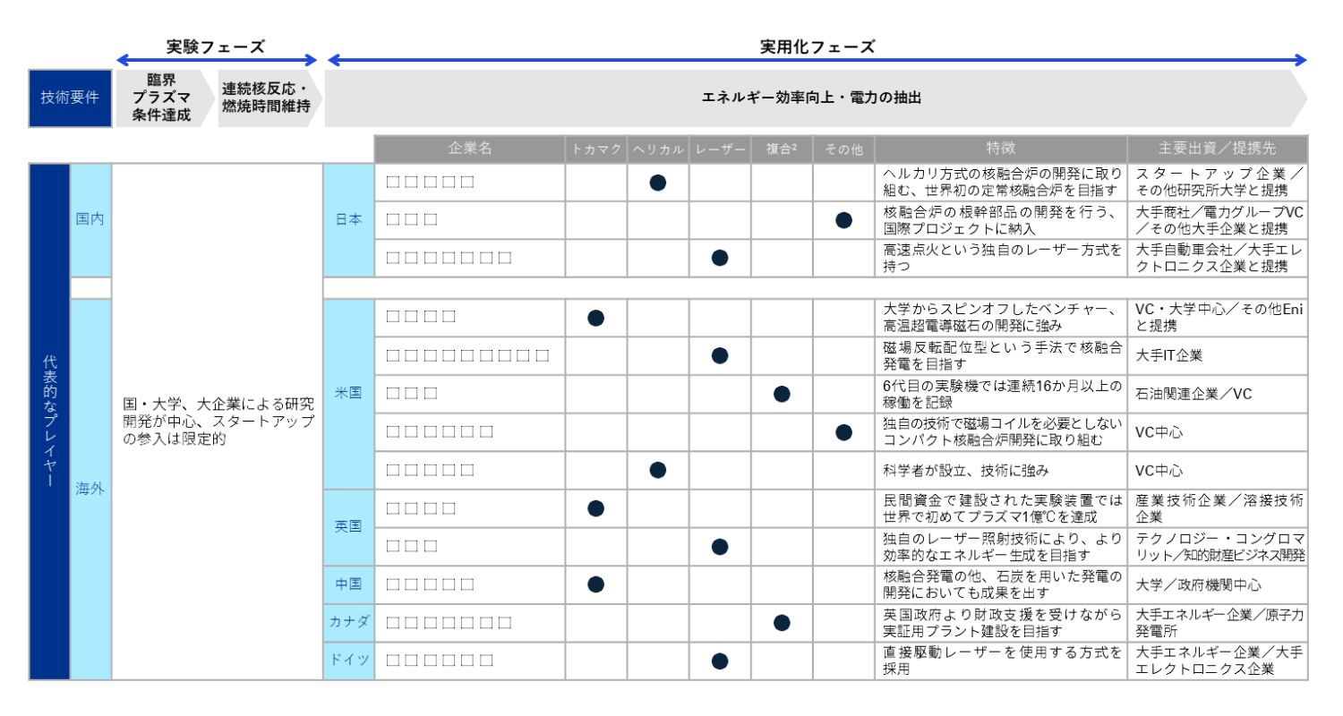 図表5