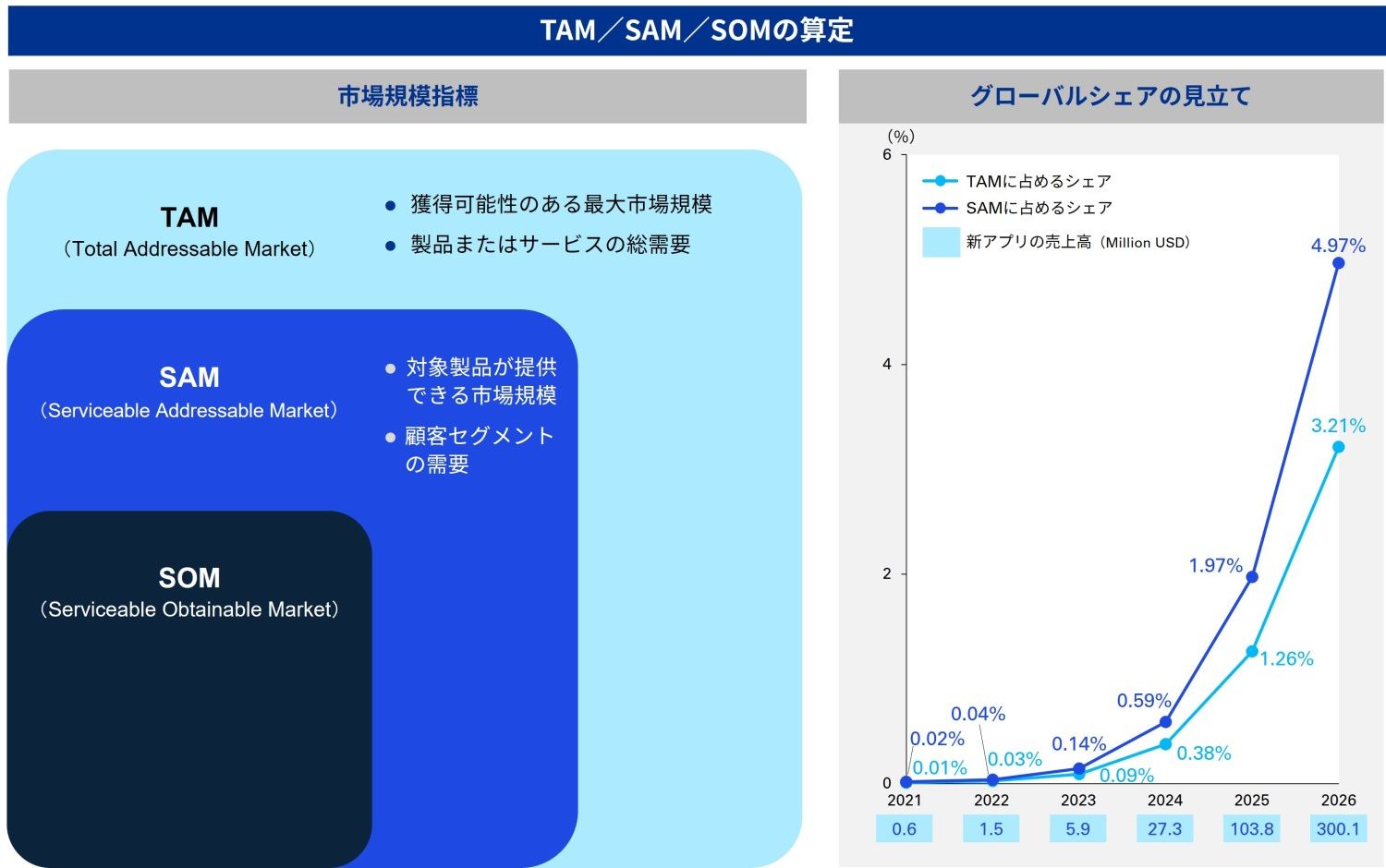 Japanese alt text:3. 市場規模の算定