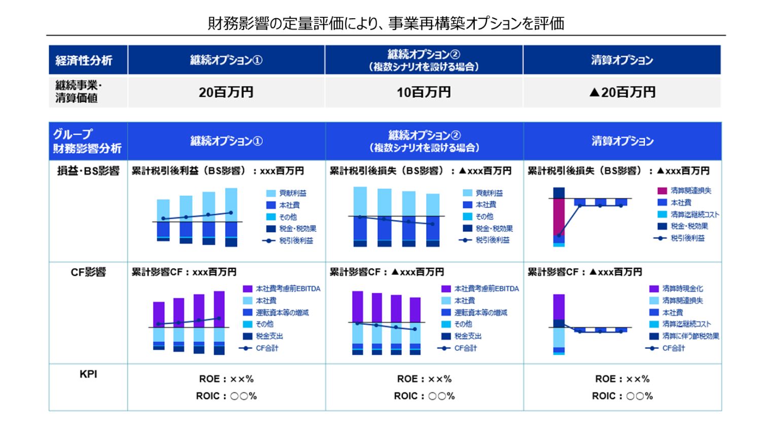 構造改革シナリオ実行支援