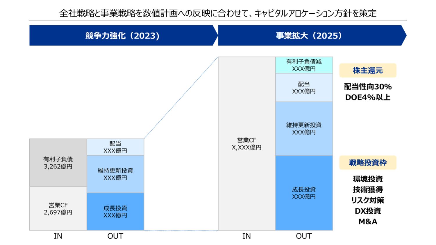 資本政策策定・実行支援