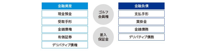 金融商品の範囲