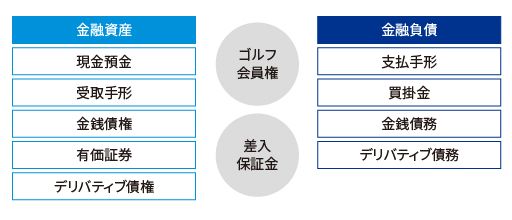 金融商品の範囲