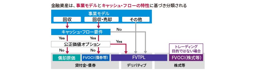 IFRS®会計基準オンライン基礎講座 金融商品 - KPMGジャパン