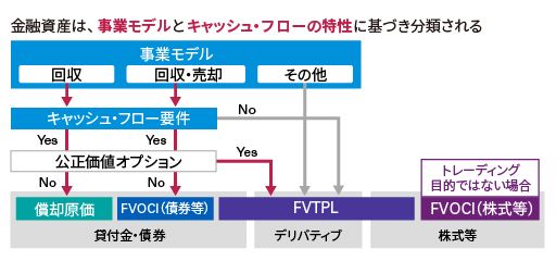 IFRS®会計基準オンライン基礎講座 金融商品 - KPMGジャパン