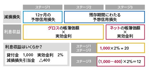 IFRS®会計基準オンライン基礎講座 金融商品 - KPMGジャパン