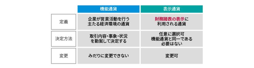 IFRS_外貨換算_02