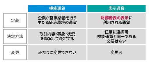 IFRS_外貨換算_02