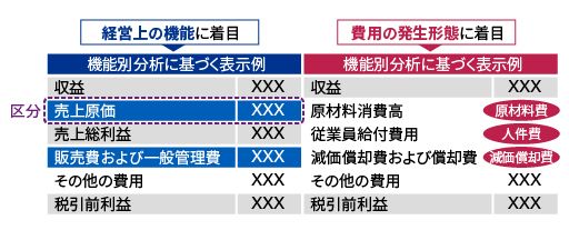 IFRS_財務諸表の表示_02