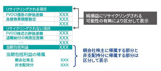 IFRS_財務諸表の表示_03