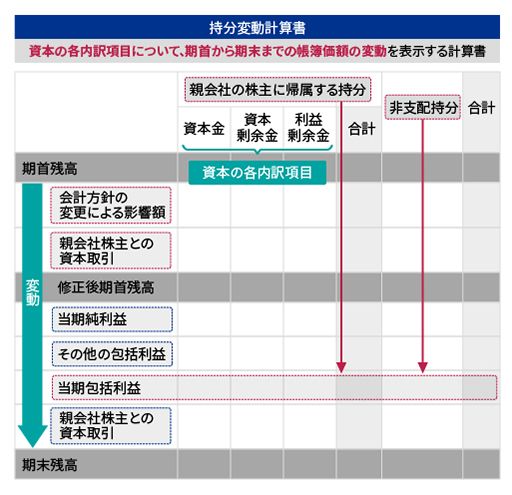 IFRS_財務諸表の表示_04