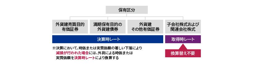 決算時の会計処理