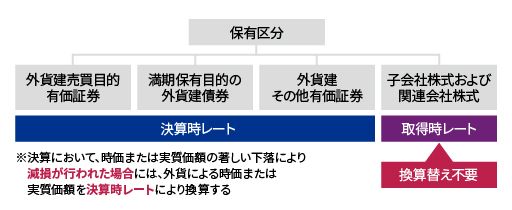 決算時の会計処理