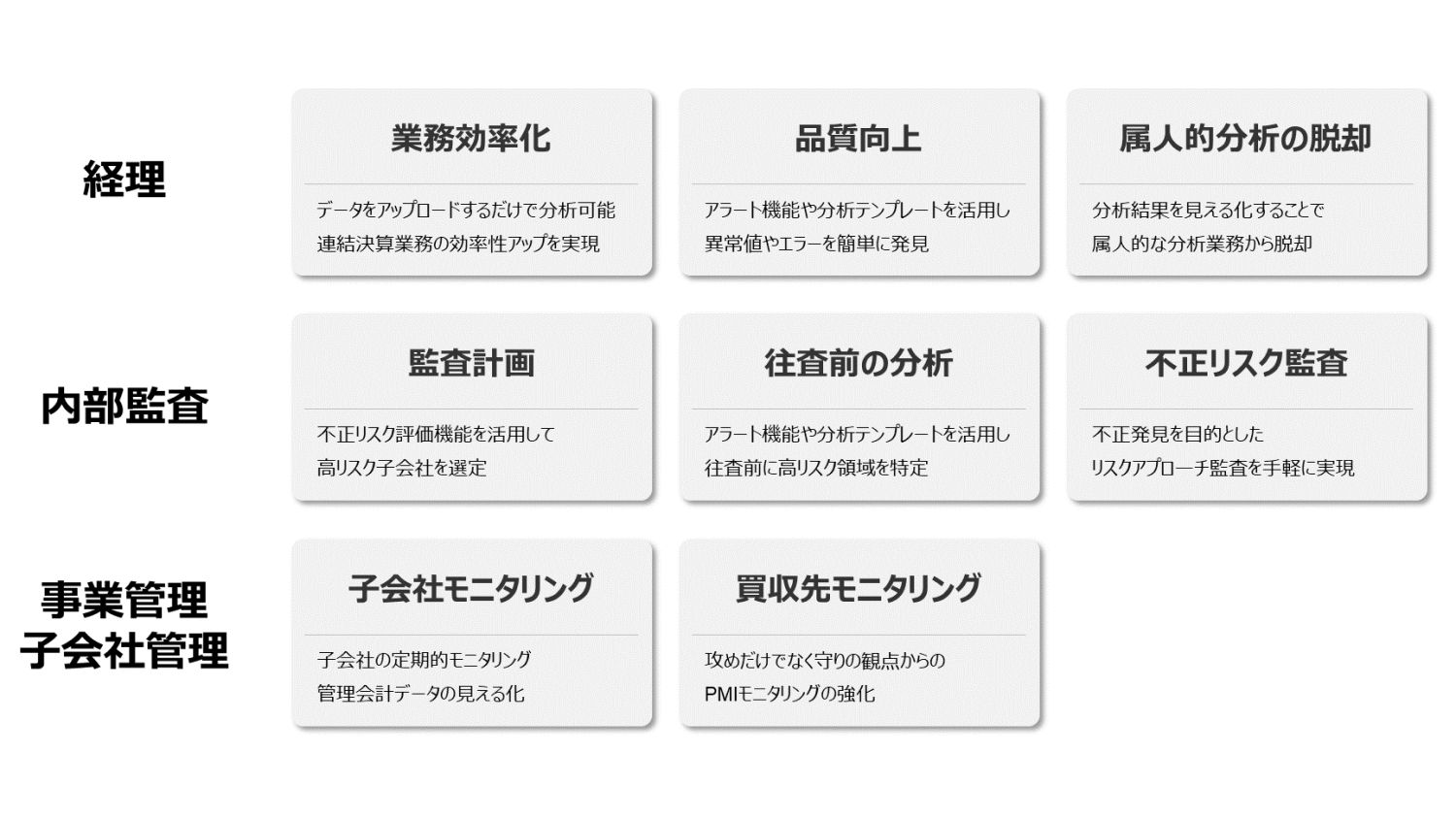 図5:経理、内部監査、事業管理、子会社管理