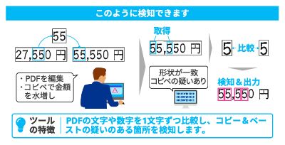 KaizanCheckBot_aiを用いた証憑改ざんの検知 - KPMGジャパン