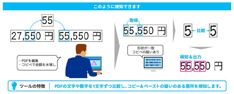 KaizanCheckBot_aiを用いた証憑改ざんの検知-2