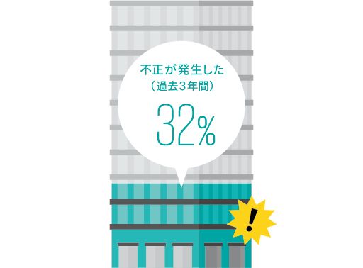 図表1　不正発生の割合