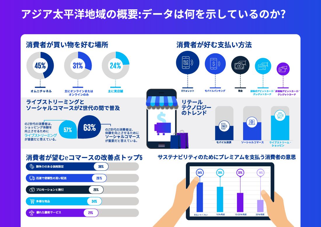 アジア太平洋地域におけるシームレスコマースの未来への指針図表