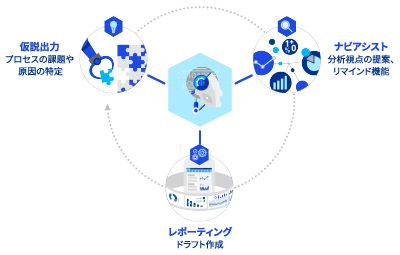 生成AIを活用したデータ分析支援サービス-2