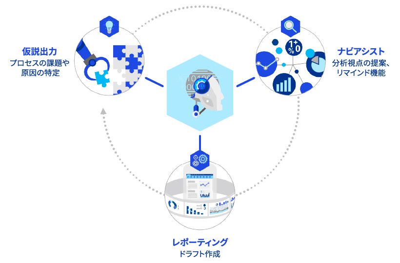 生成AIを活用したデータ分析支援サービス-2