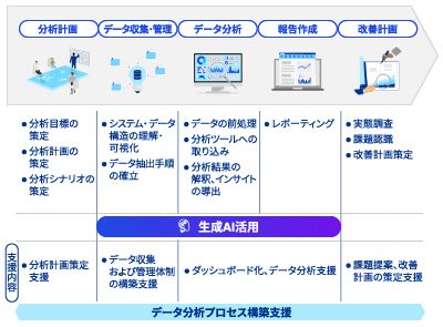 生成AIを活用したデータ分析支援サービス-3