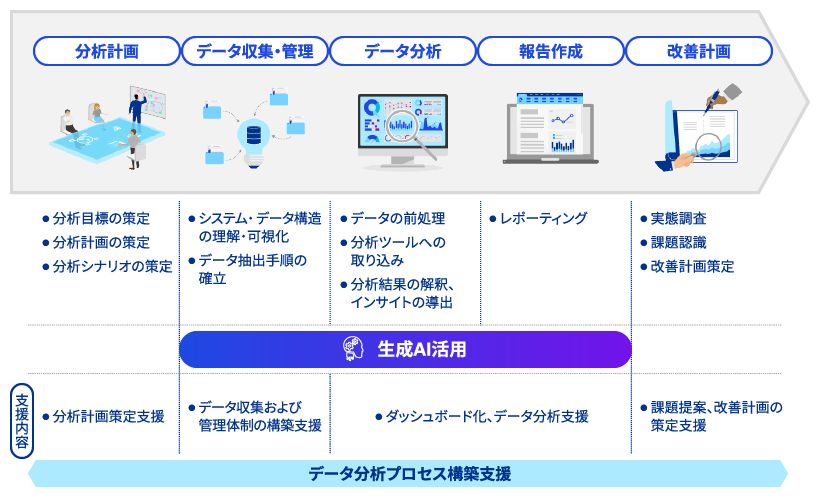 生成AIを活用したデータ分析支援サービス-3