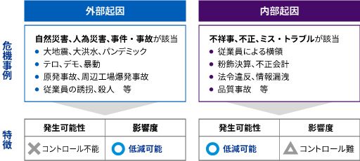 グローバルクライシスマネジメント_図表1