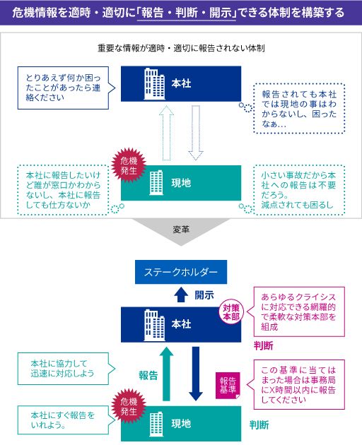 グローバルクライシスマネジメント_図表4