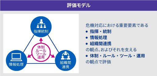 グローバルクライシスマネジメント_図表5