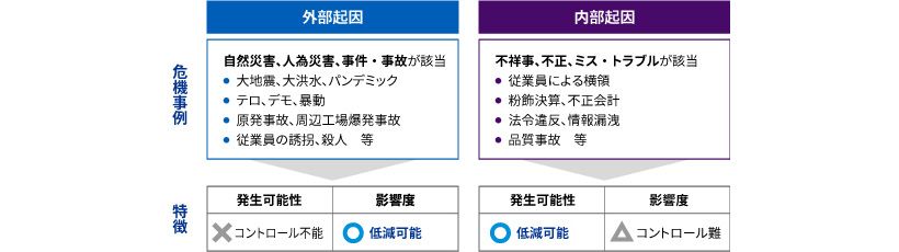 グローバルクライシスマネジメント_図表1