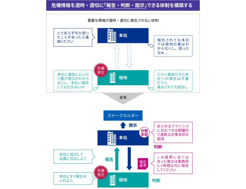 グローバルクライシスマネジメント_図表4