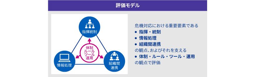 グローバルクライシスマネジメント_図表5