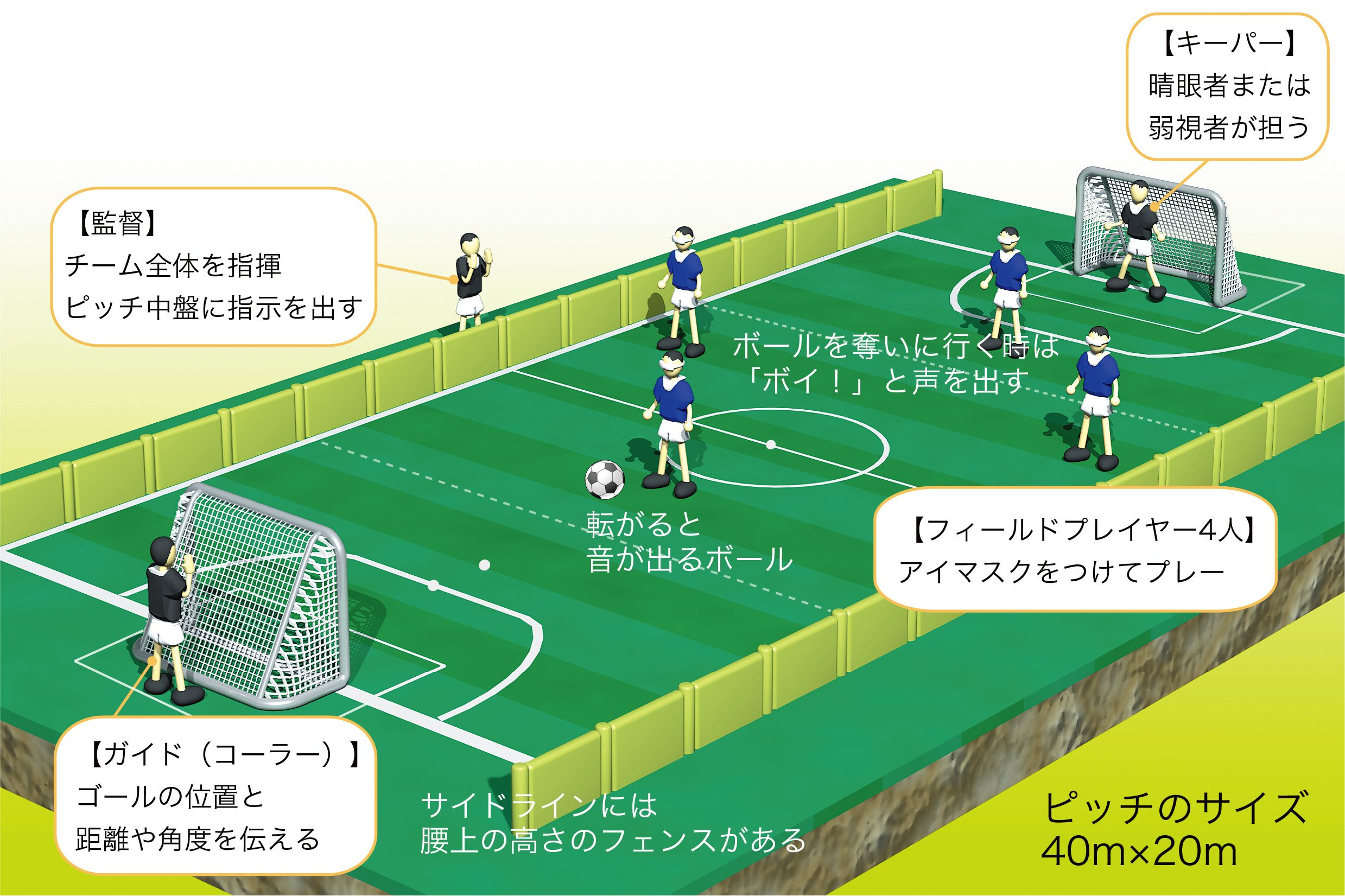 ブラインドサッカー