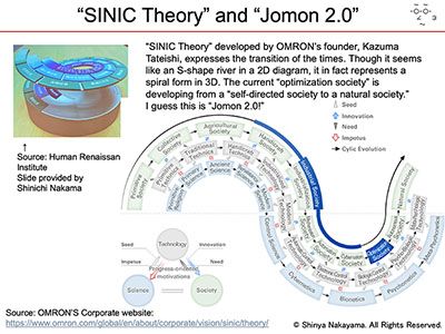 "SINIC Theory" and "Jomon 2.0"