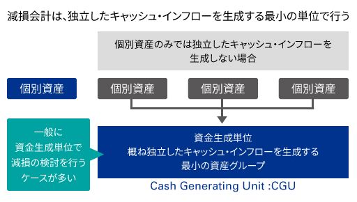 個別資産と資金生成単位