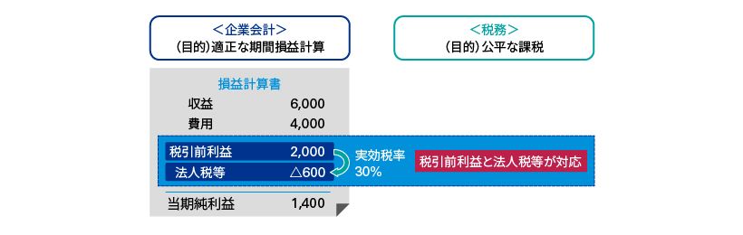 税効果会計1