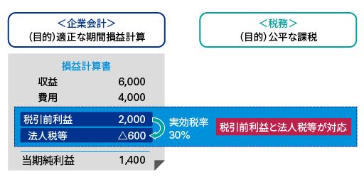 税効果会計1