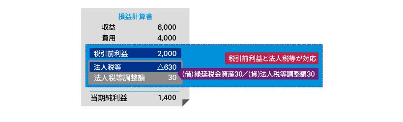 税効果会計2