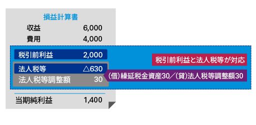 税効果会計2