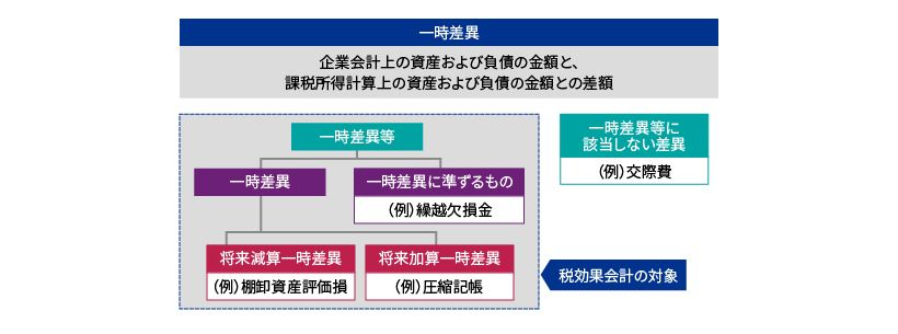 税効果会計3