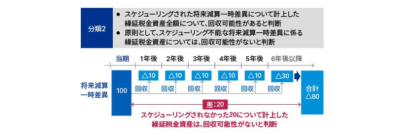 税効果会計4