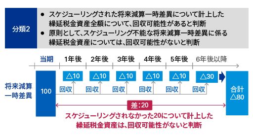 日本基準オンライン基礎講座 税効果会計 - KPMGジャパン